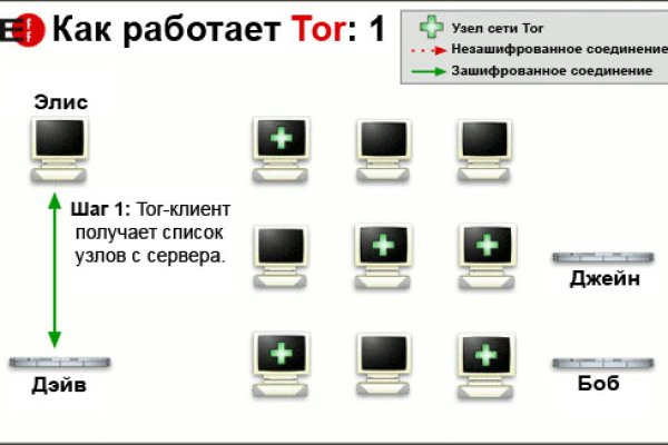 Зеркала крамп онион 2krn.cc