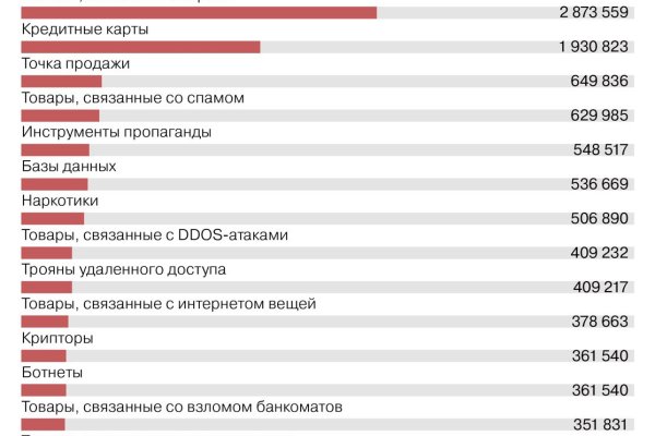 Работает ли блэкспрут