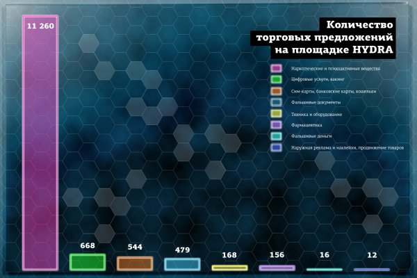 Ссылка на сайт mega в тор браузере