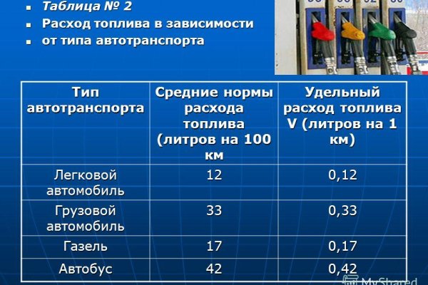 Омг в россии